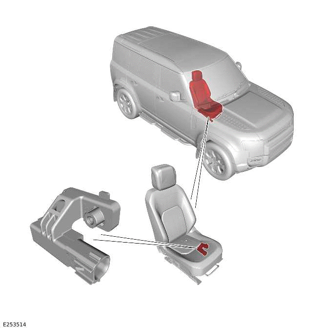 Airbag and Safety Belt Pretensioner Supplemental Restraint System